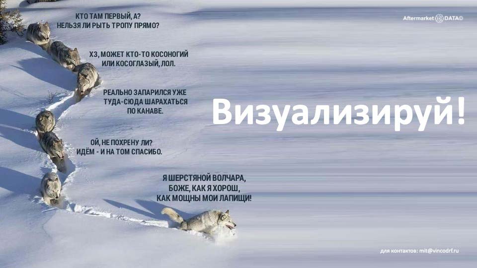 О стратегии проСТО. Аналитика на bryansk.win-sto.ru