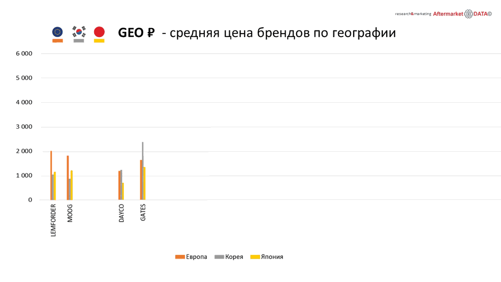 Структура вторичного рынка запчастей 2021 AGORA MIMS Automechanika.  Аналитика на bryansk.win-sto.ru