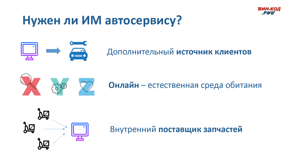 Интернет-магазин автозапчастей — это источник трафика в Брянске