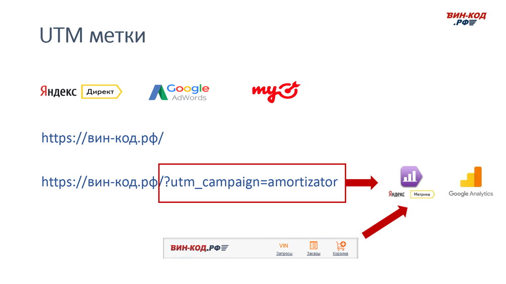 UTM метка позволяет отследить рекламный канал компанию поисковый запрос в Брянске