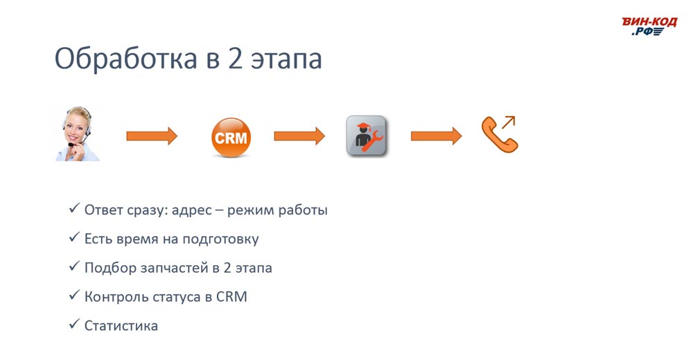 Схема обработки звонка в 2 этапа позволяет магазину в Брянске